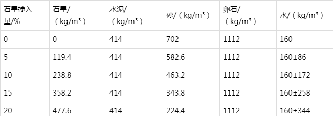 虹口防静电水泥砂浆怎么做(附配比及施工方法)